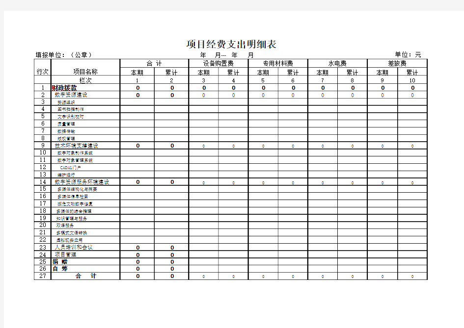 【Excel表格】项目经费支出明细表(范本)