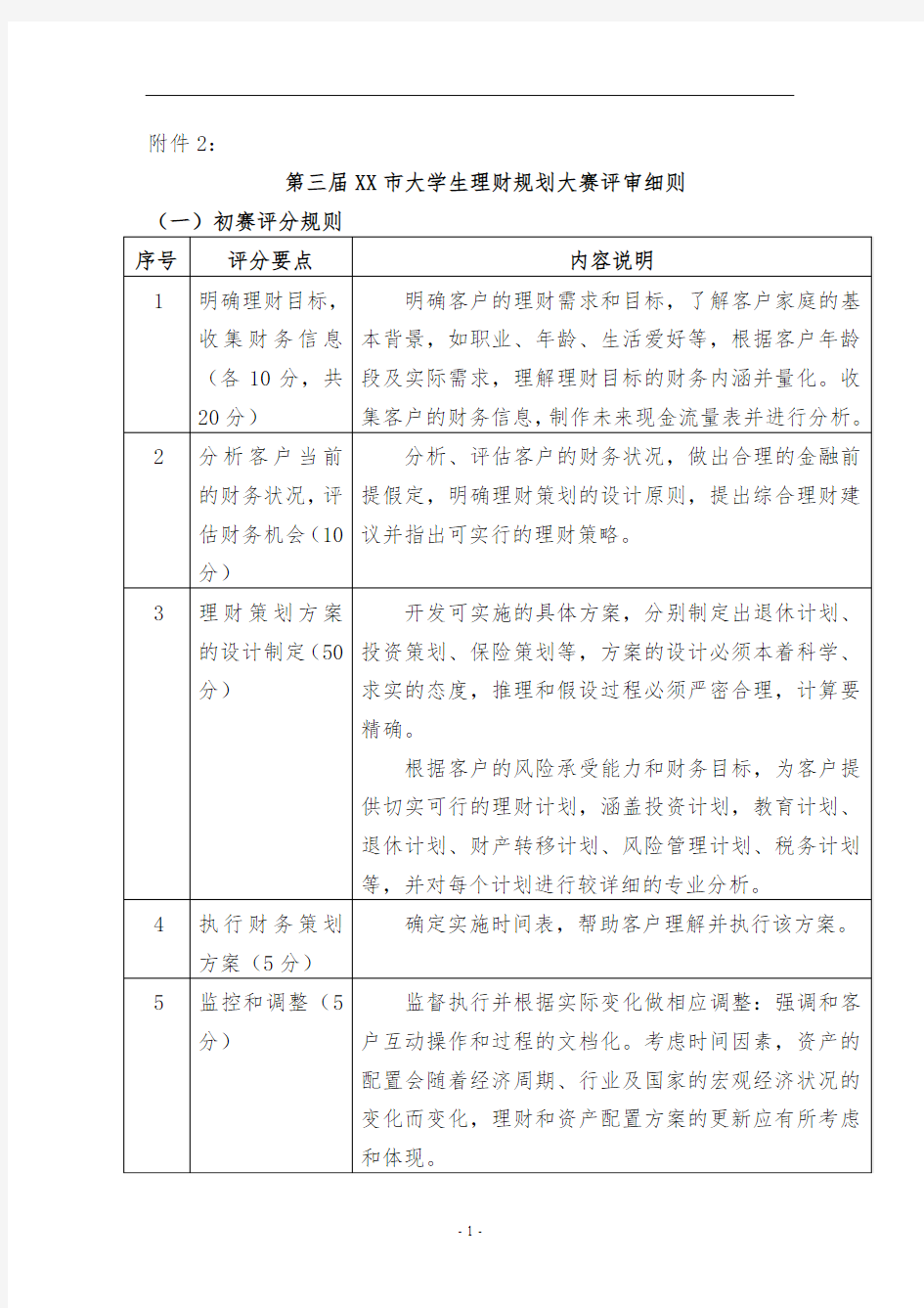 第三届XX市大学生理财规划大赛评审细则【模板】