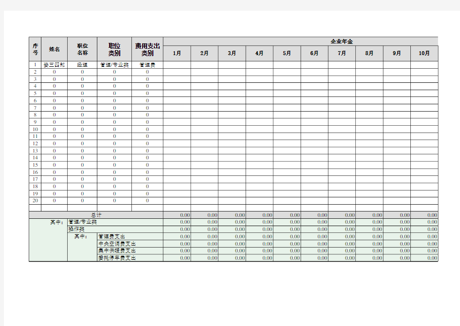 2020年人力资源成本预算表