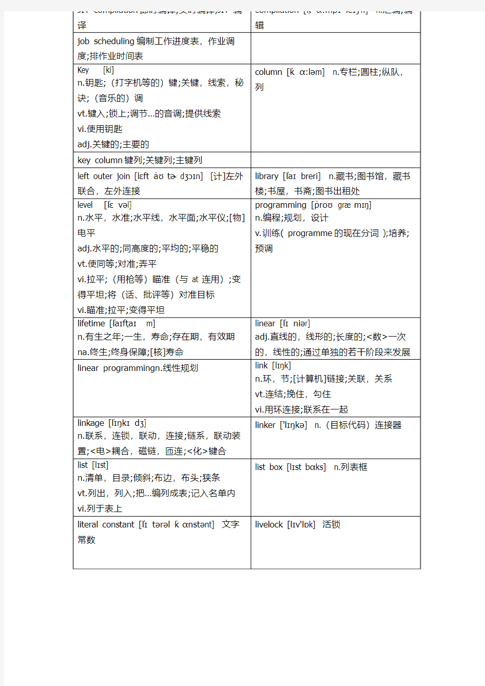 计算机英语 1.7