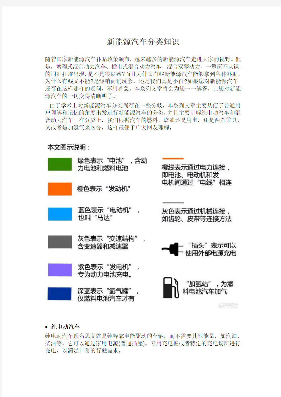 新能源汽车分类知识