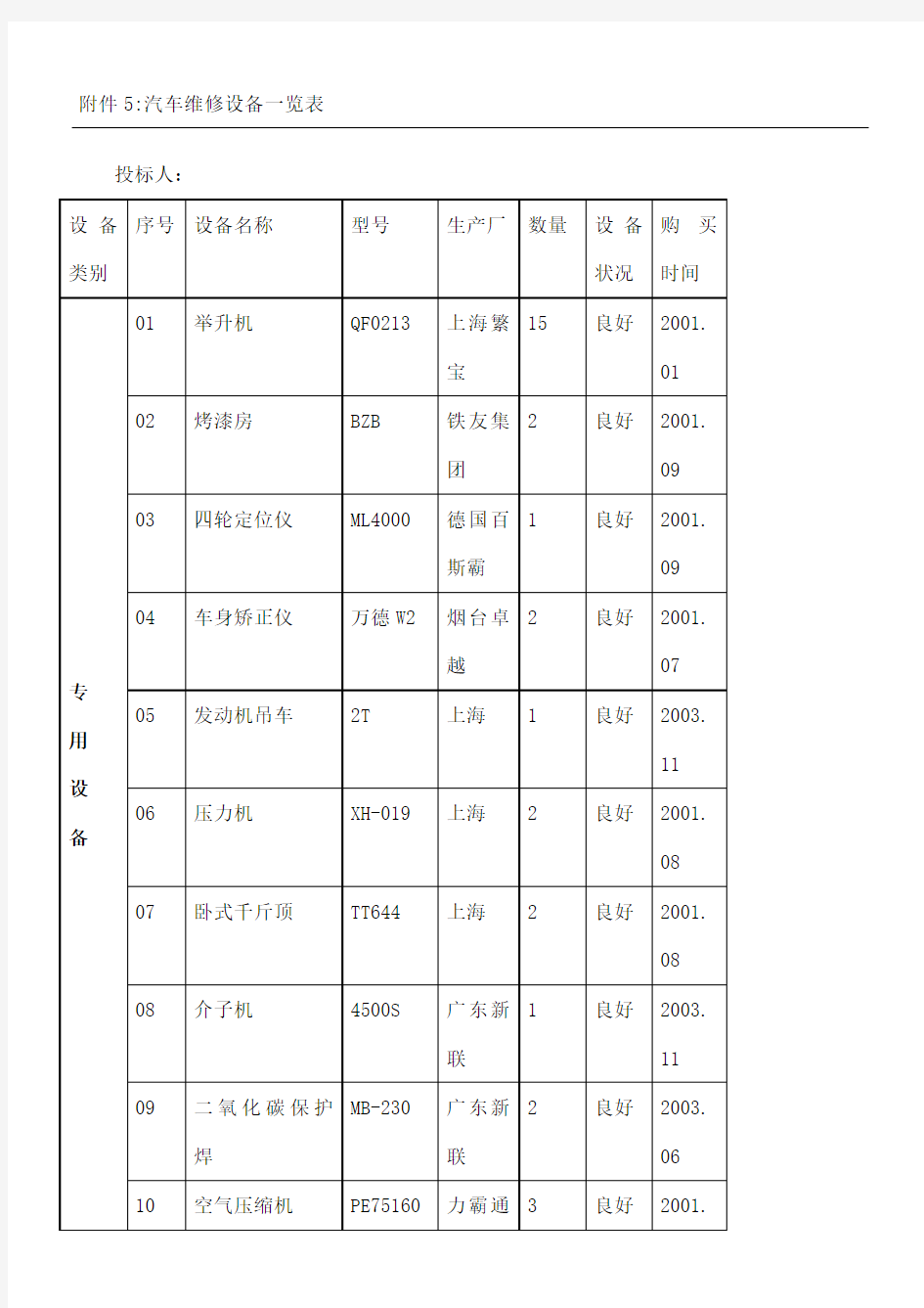 汽车维修设备一览表