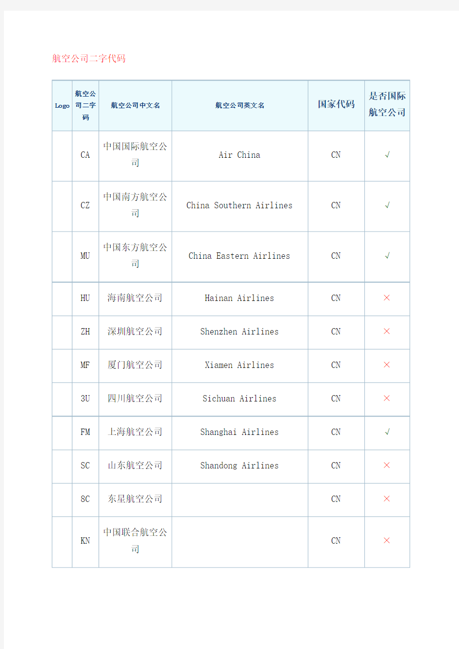 航空公司二字代码