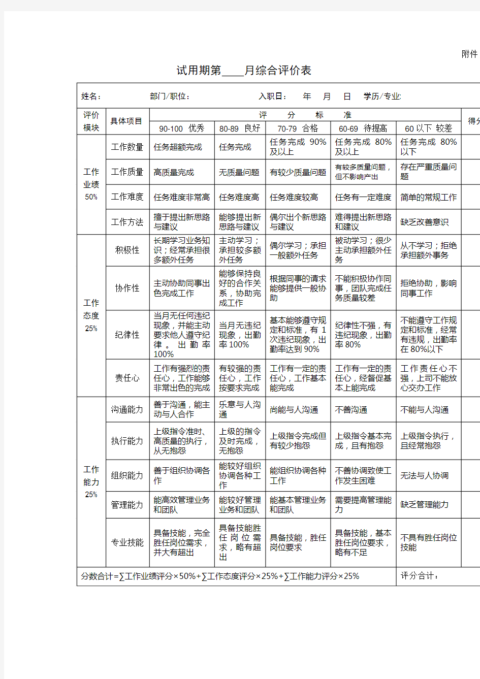 试用期月综合评价表