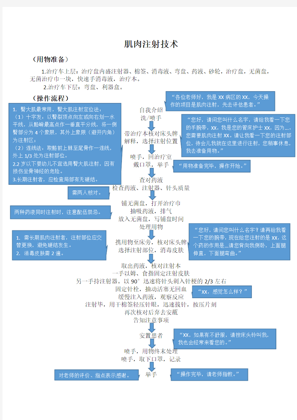 肌肉注射技术操作流程