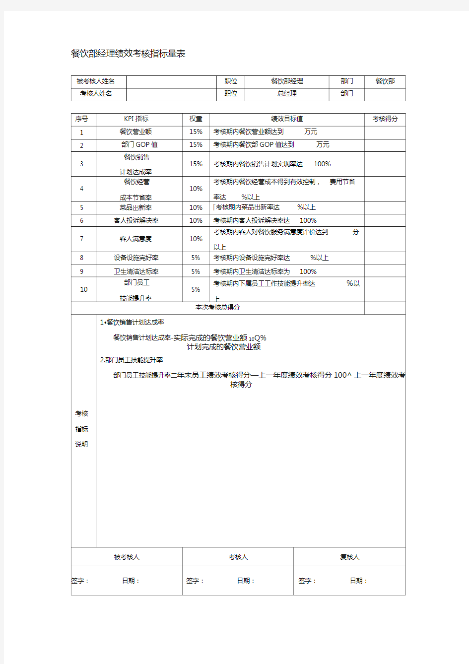 餐饮部经理绩效考核指标量表