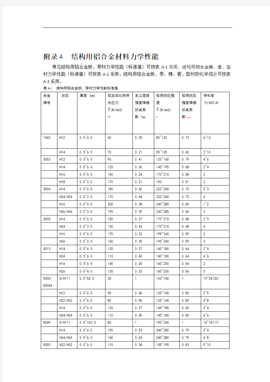 结构用铝合金材料力学性能