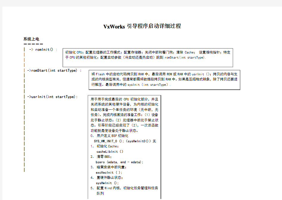 VxWorks引导程序启动详细过程