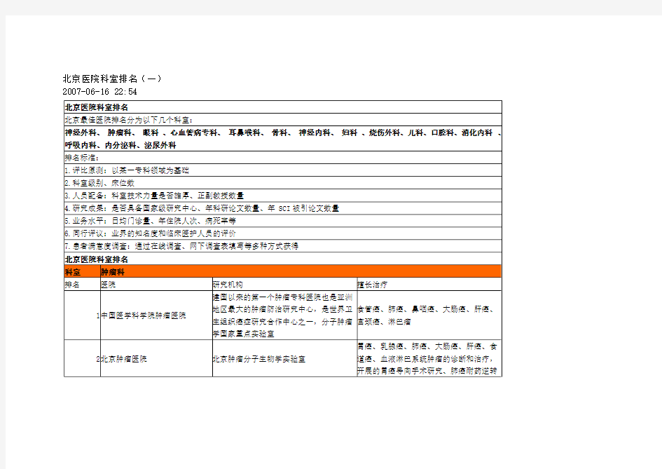 北京医院著名科室排名精