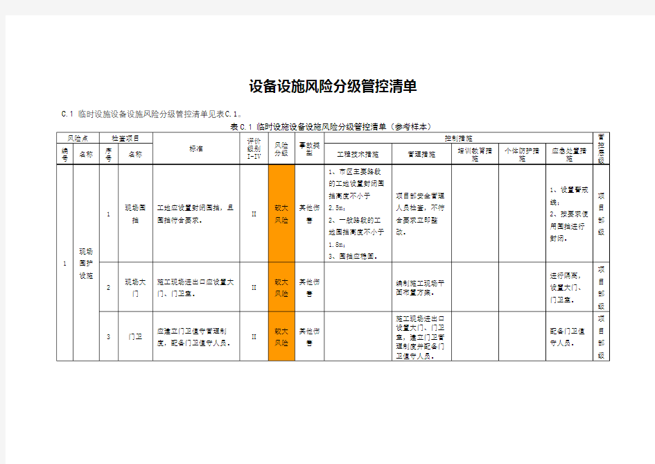 设备设施风险分级管控清单