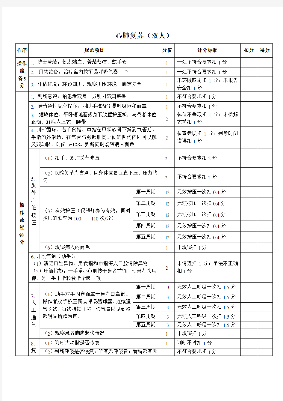 成人心肺复苏(双人)操作标准