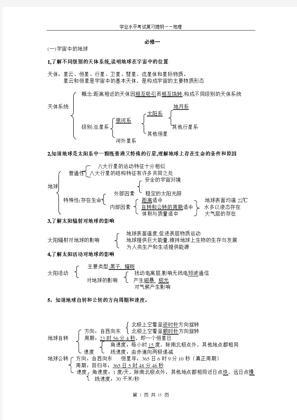 2019学业水平考试-地理知识纲要