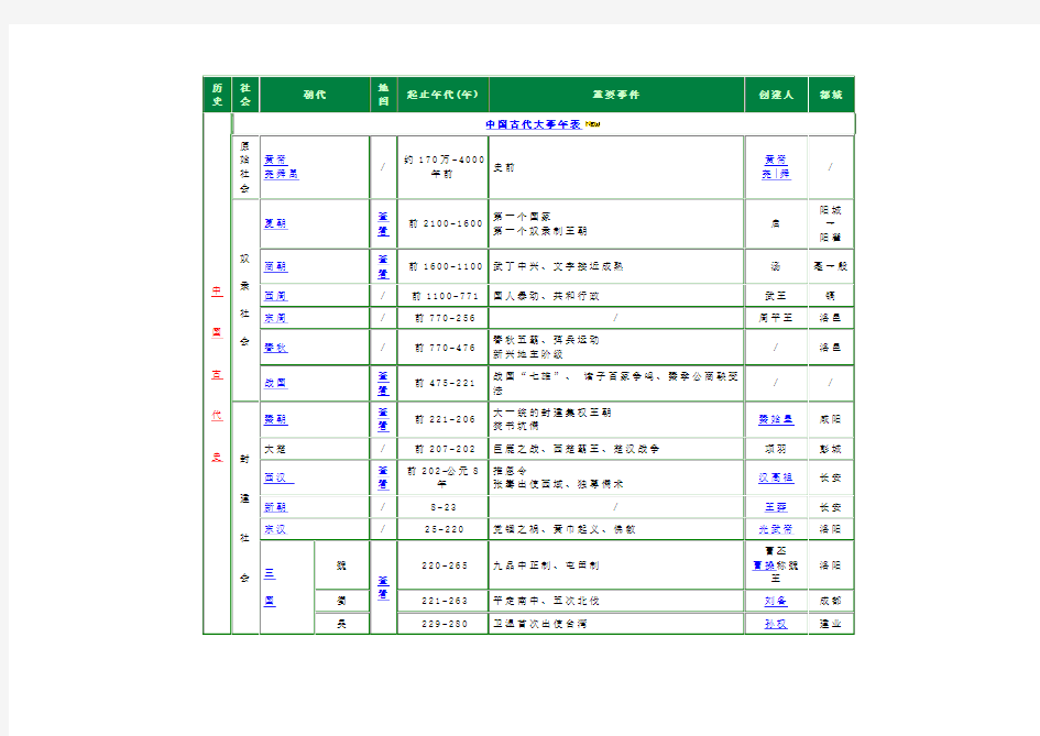 中国古代大事年表