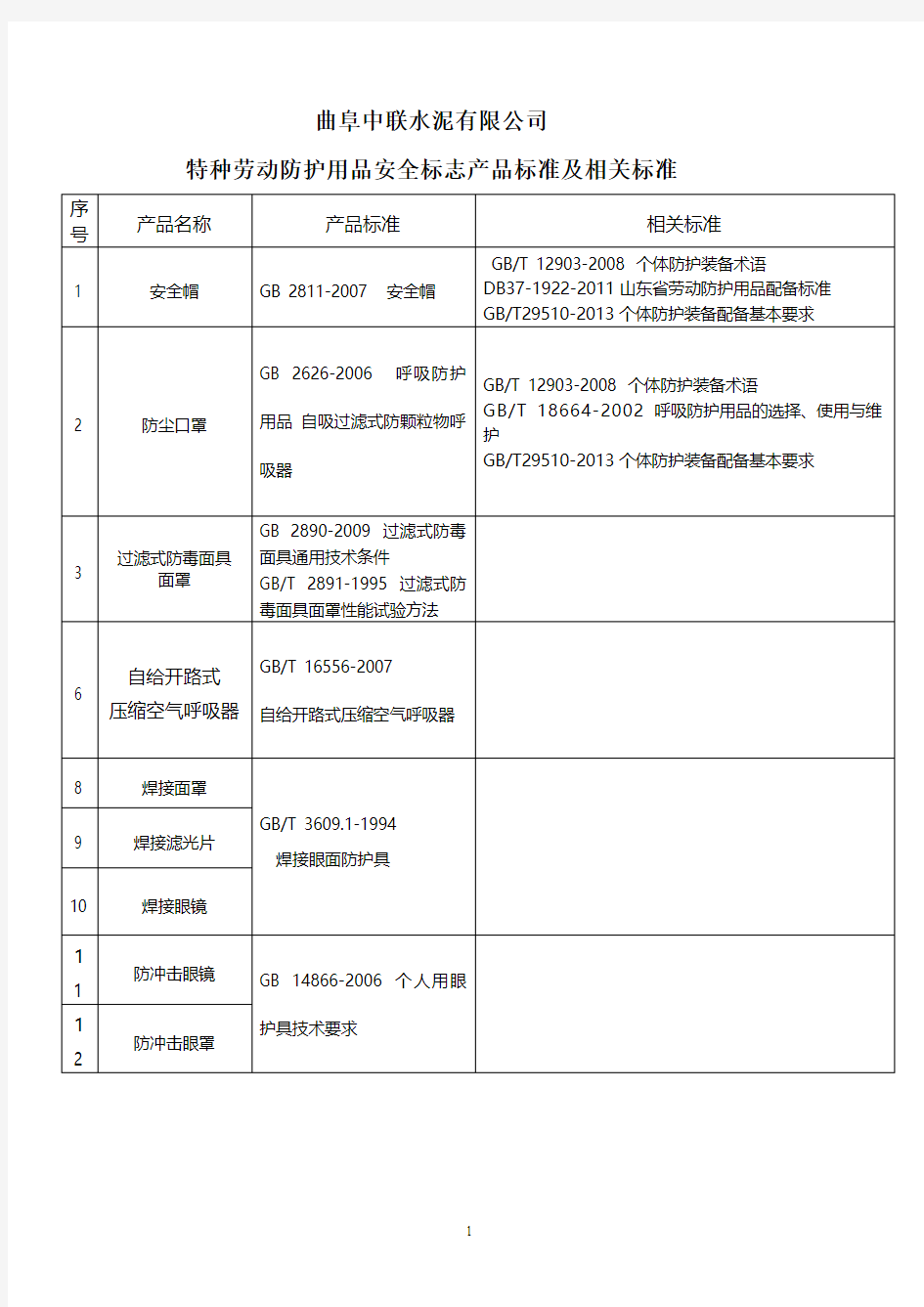 2   特种劳动防护用品安全标志产品标准及相关标准