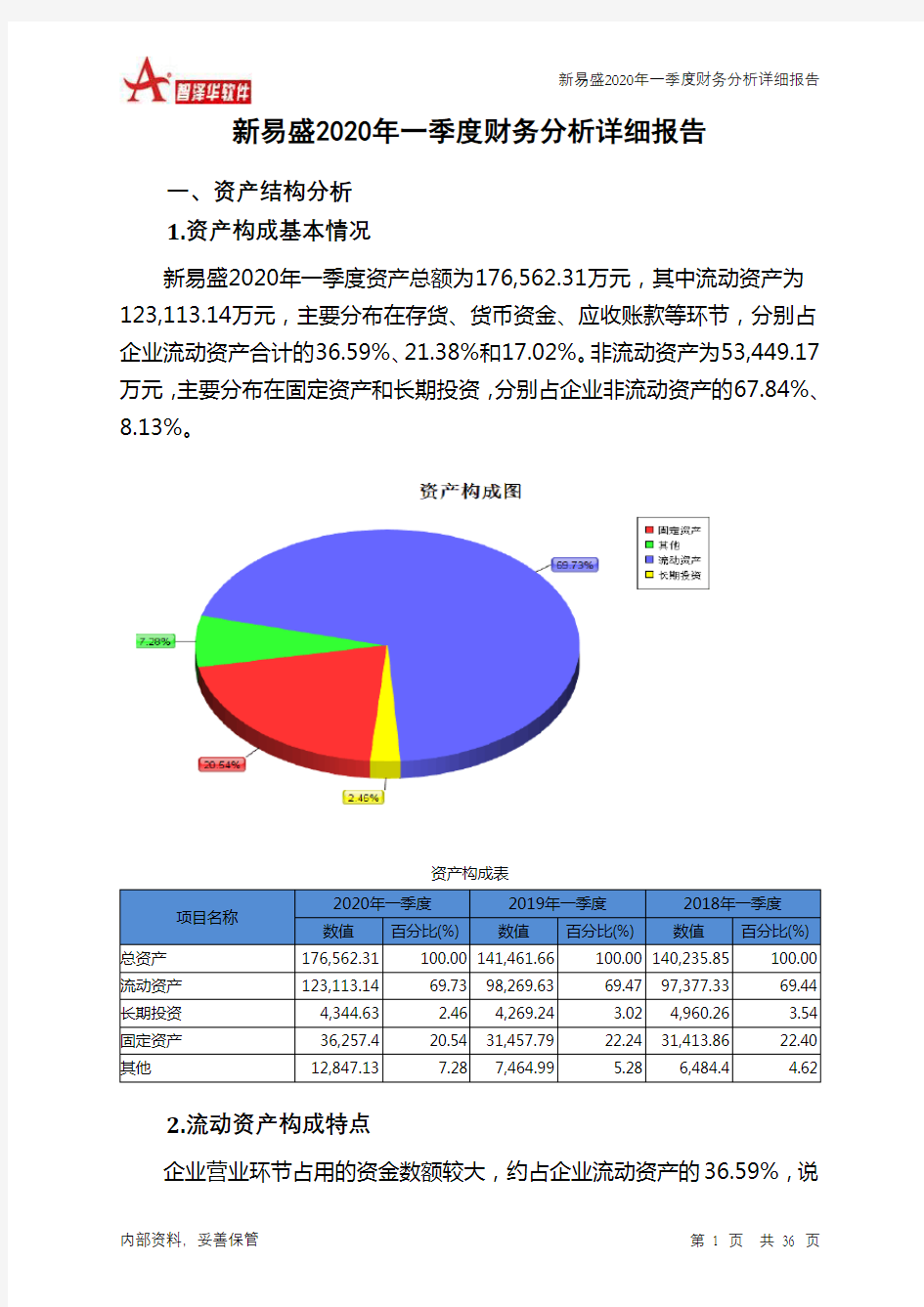 新易盛2020年一季度财务分析详细报告