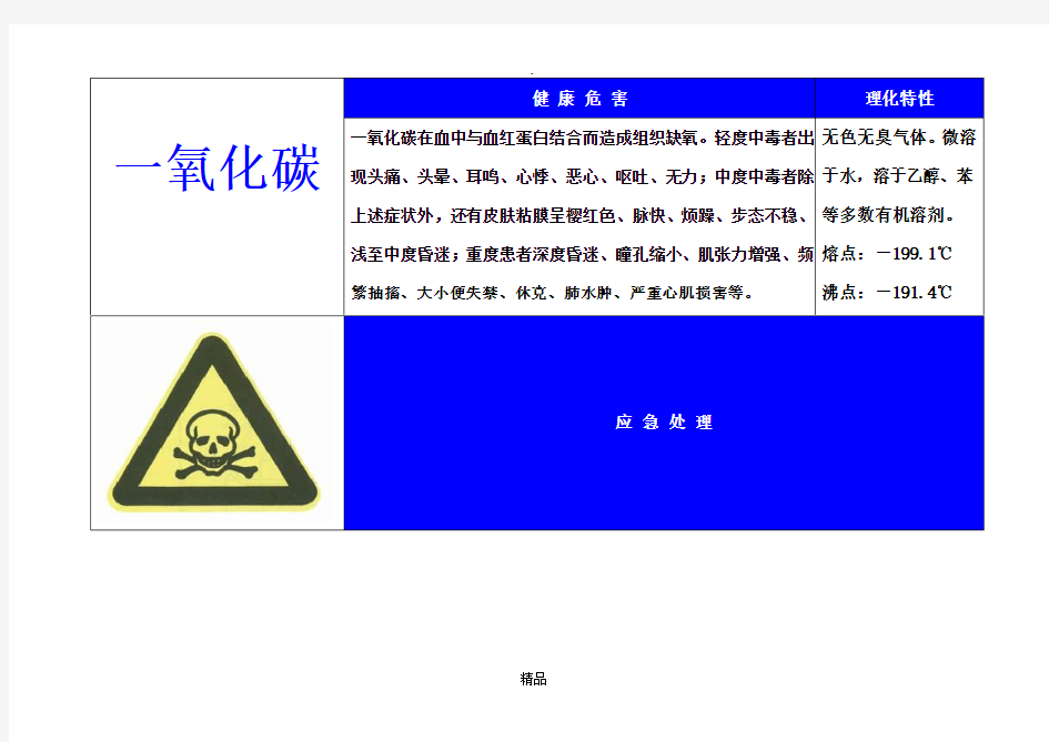 一氧化碳、二氧化碳职业病危害告知卡