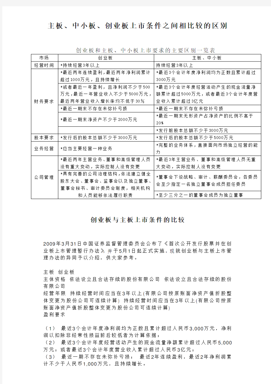 操作公司上市条件及区别(主板-中小板-创业板)