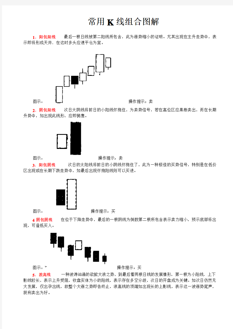 常见K线组合