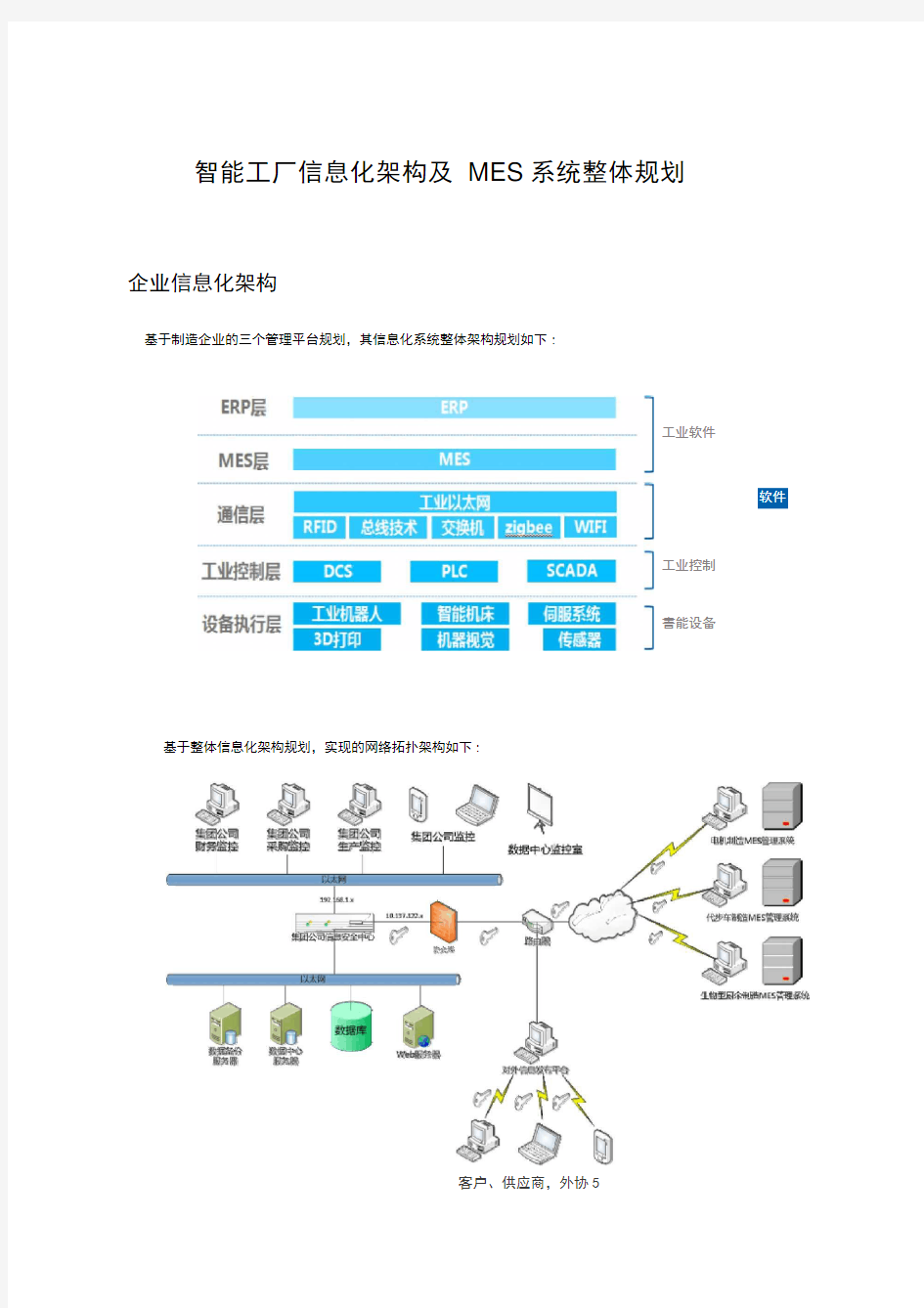 智能工厂信息化架构及MES系统整体规划-----180626