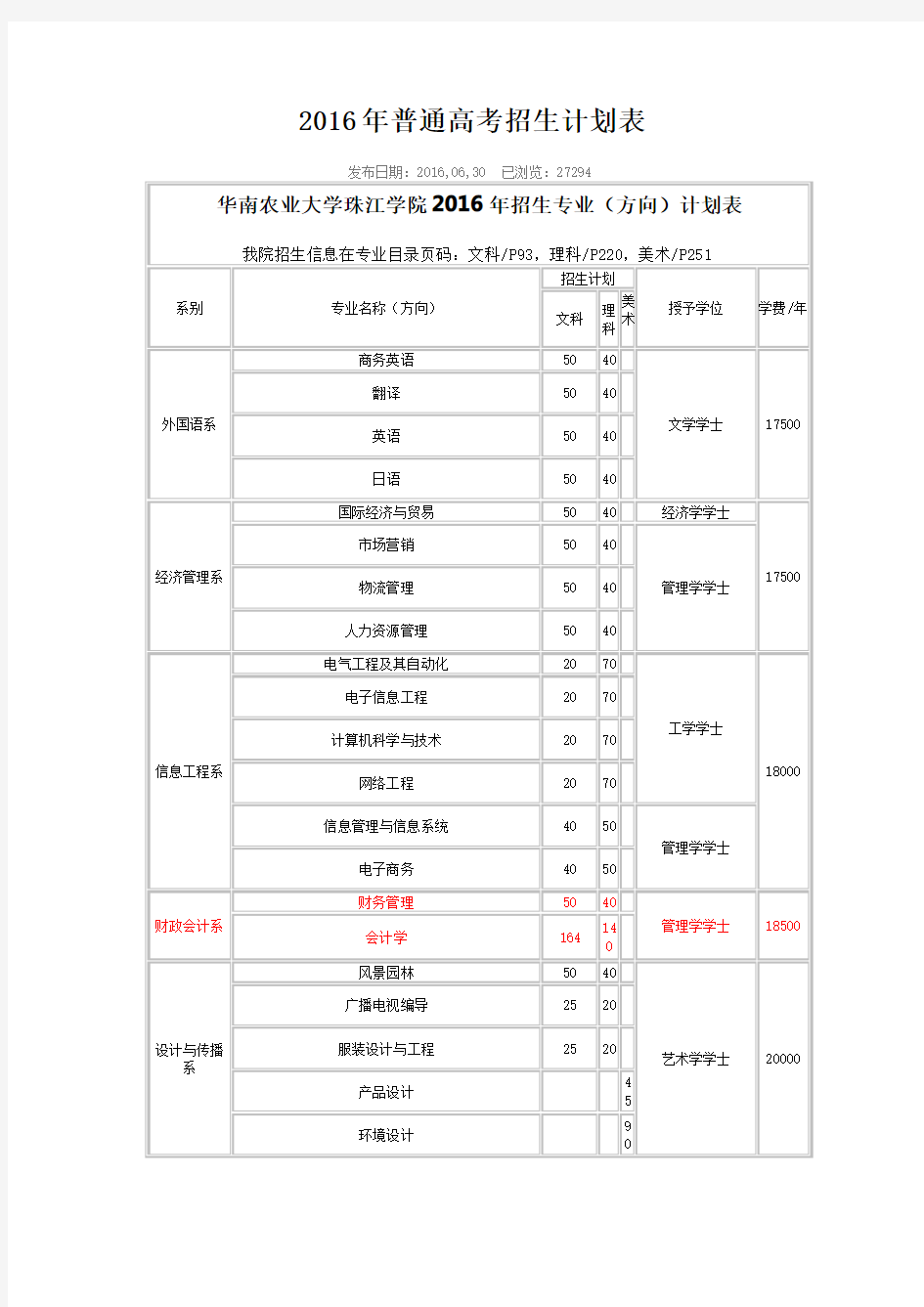 2016年普通高考招生计划表