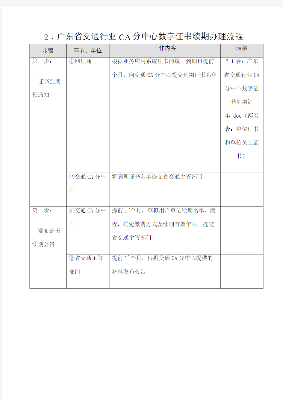 数字证书续期办理流程