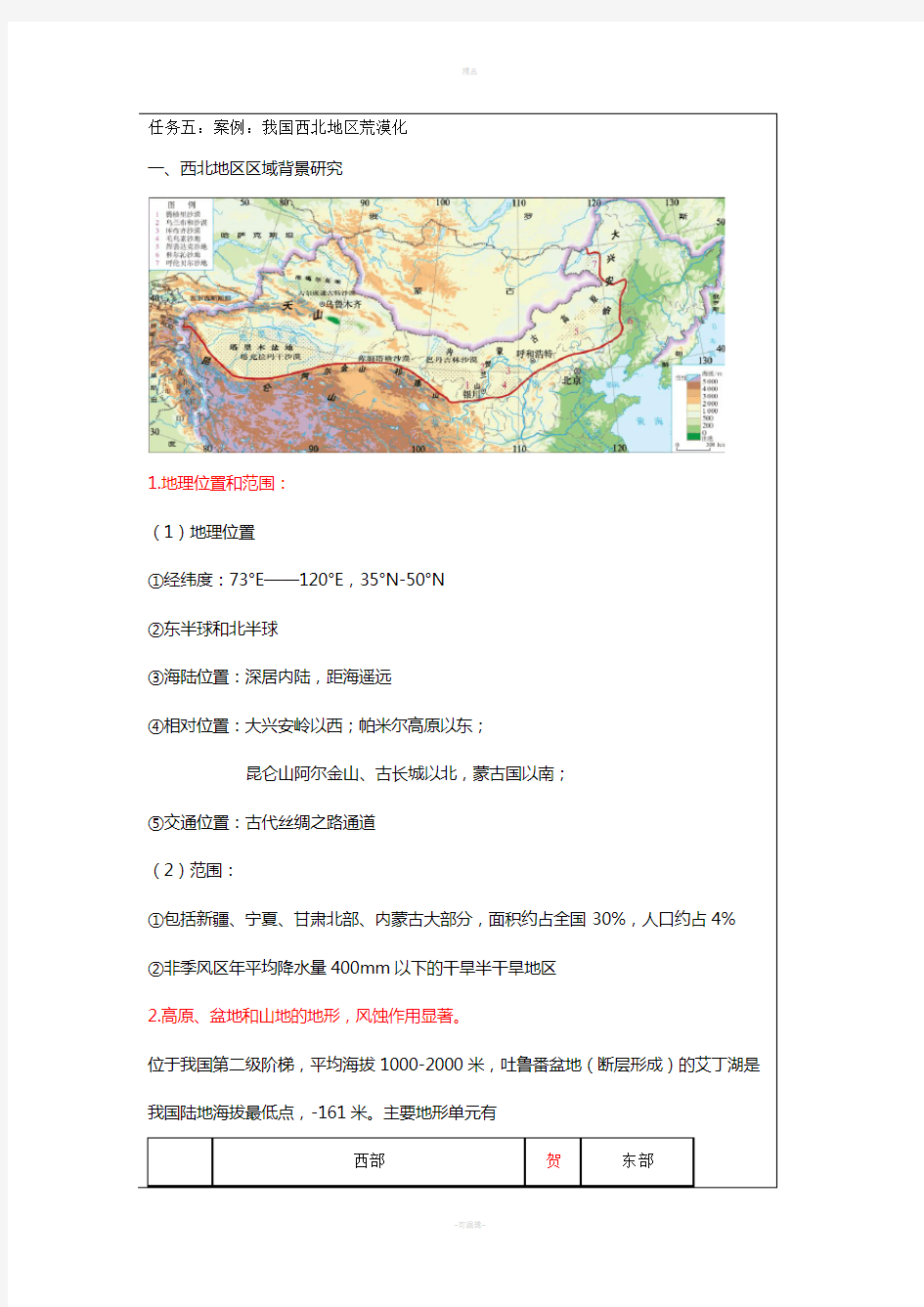 中国西北地区介绍