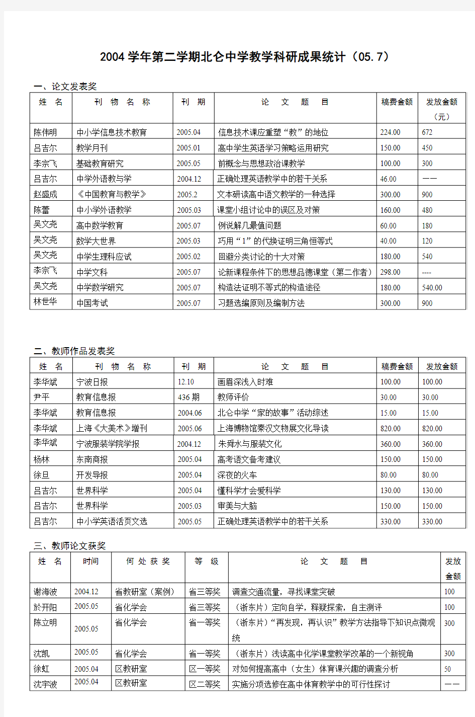 2004学年第二学期北仑中学教学科研成果统计