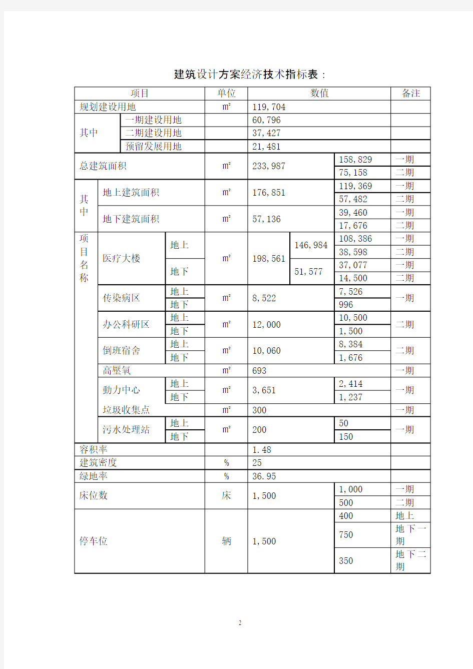 医院项目可行性研究报告