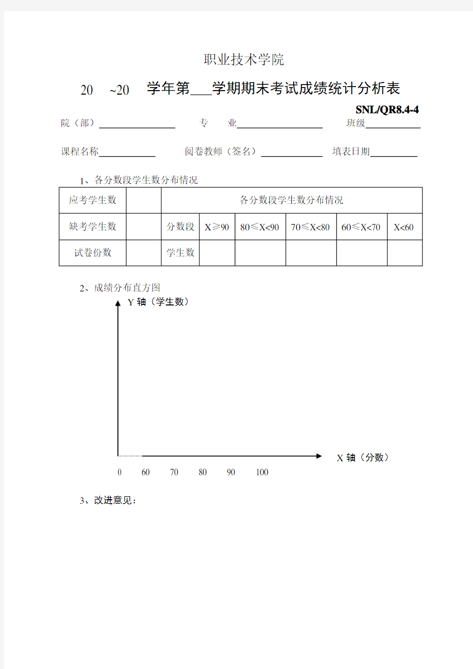 考试成绩统计分析表