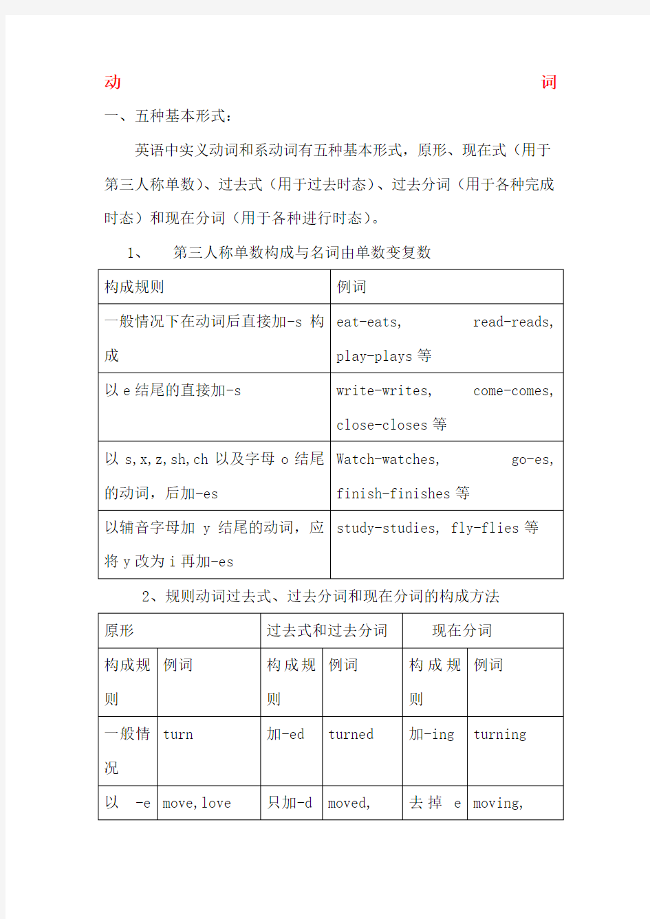 动词过去式、过去分词、现在分词