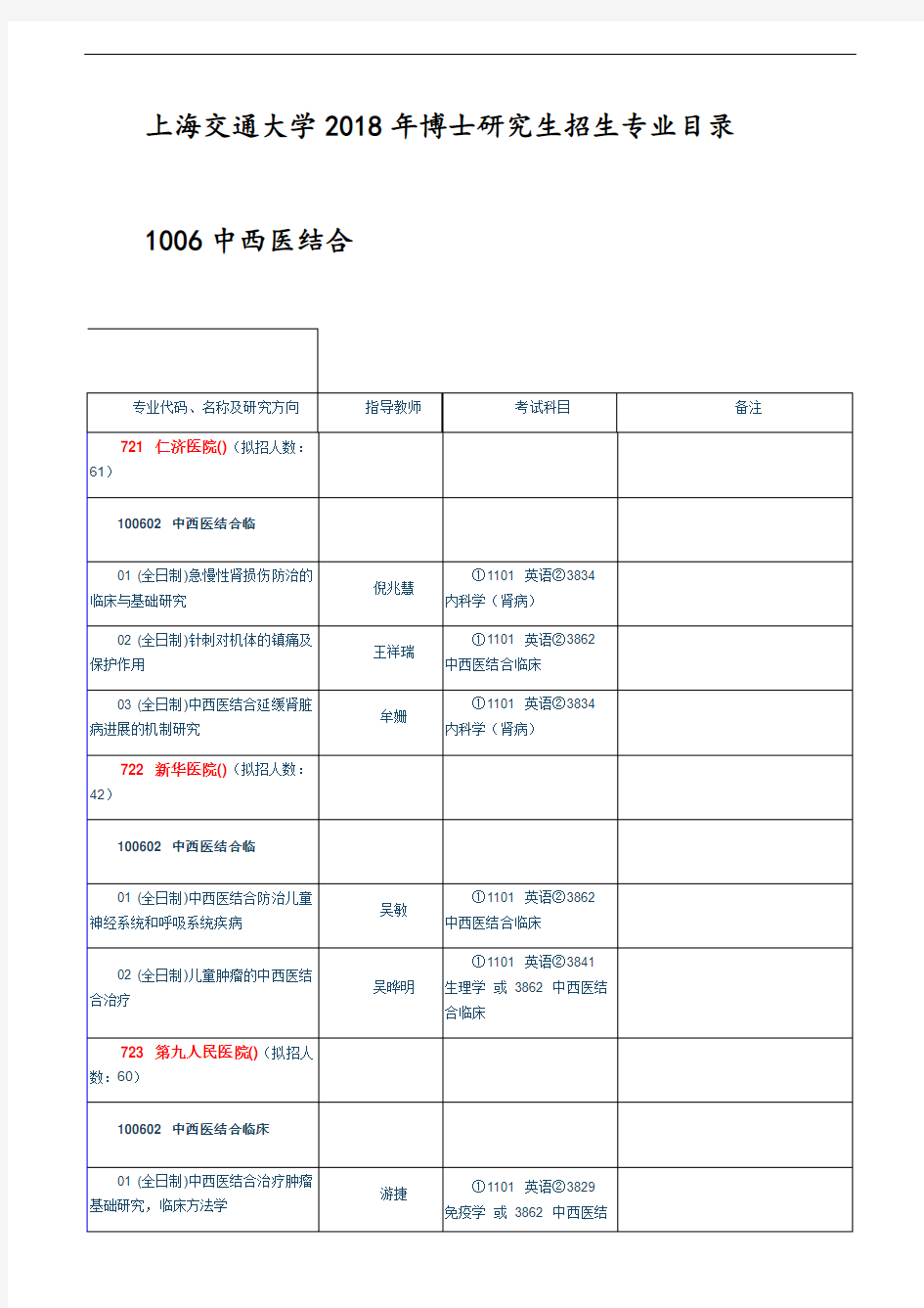 上海交通大学2018年博士研究生招生专业目录 - 1006中西医结合