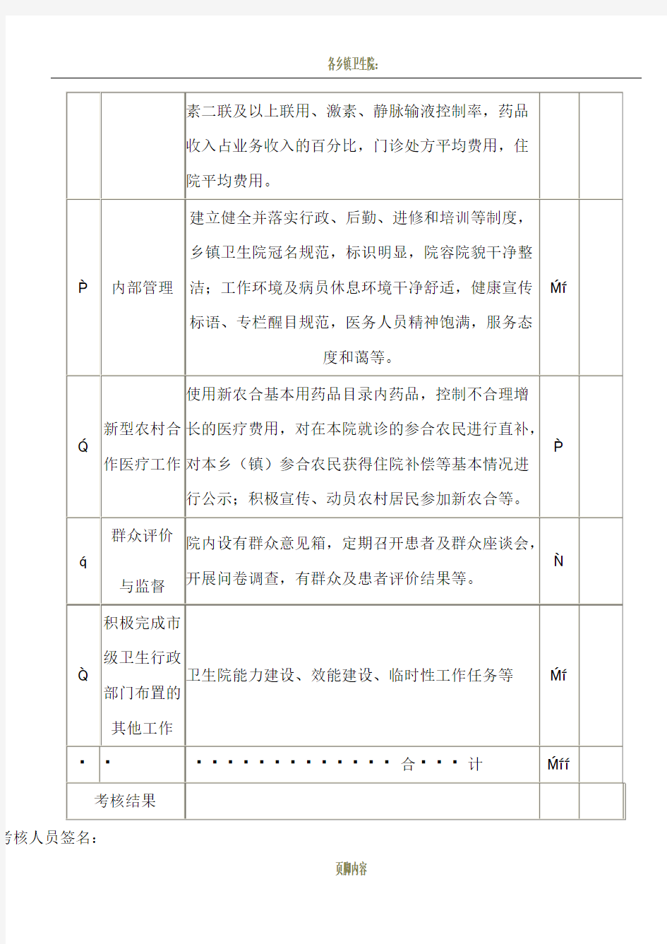 各乡镇卫生院绩效考核方案