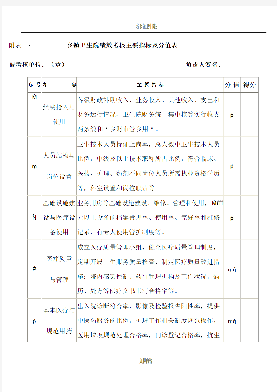 各乡镇卫生院绩效考核方案