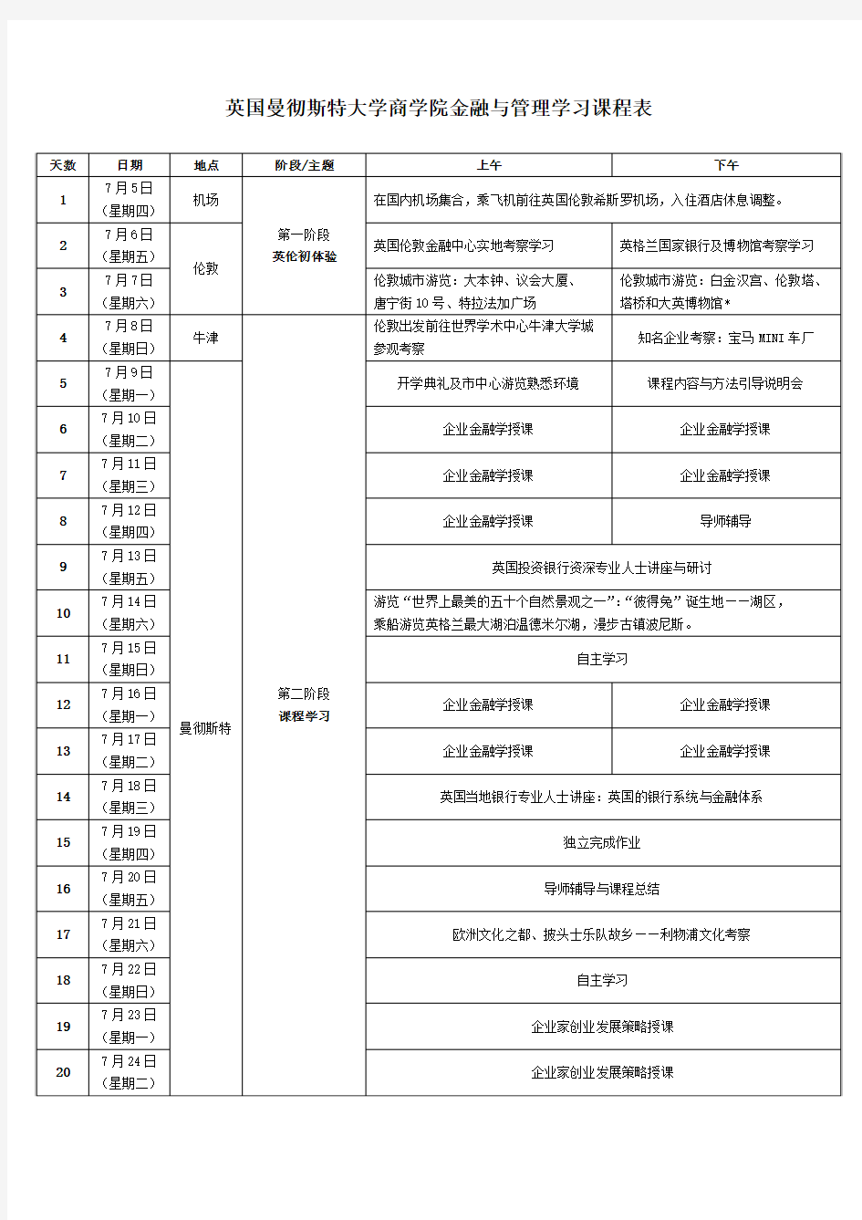 英国曼彻斯特大学商学院金融与管理学习课程表