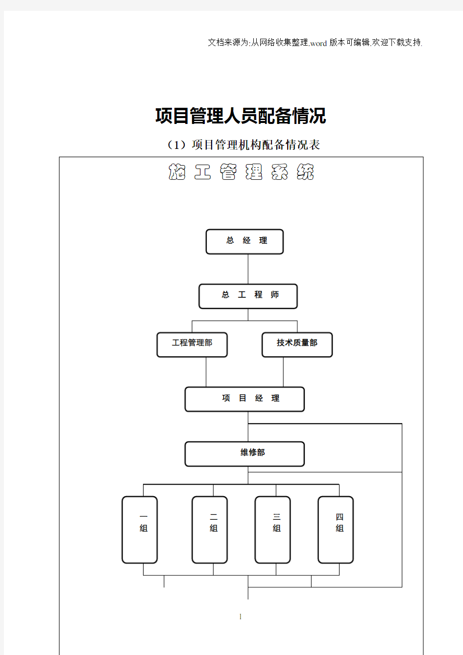 项目管理人员配备情况