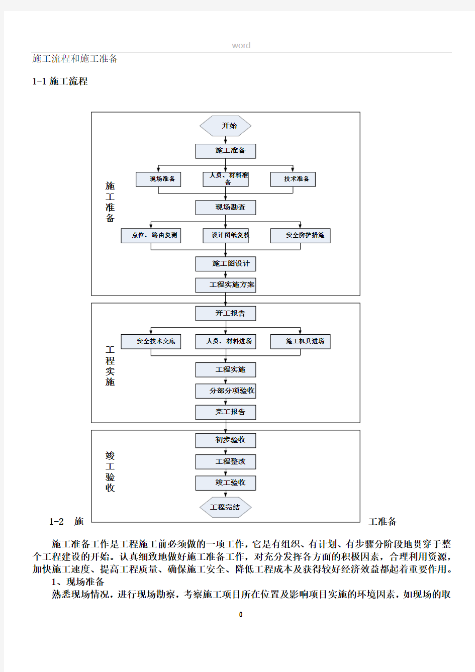 天网工程施工方案