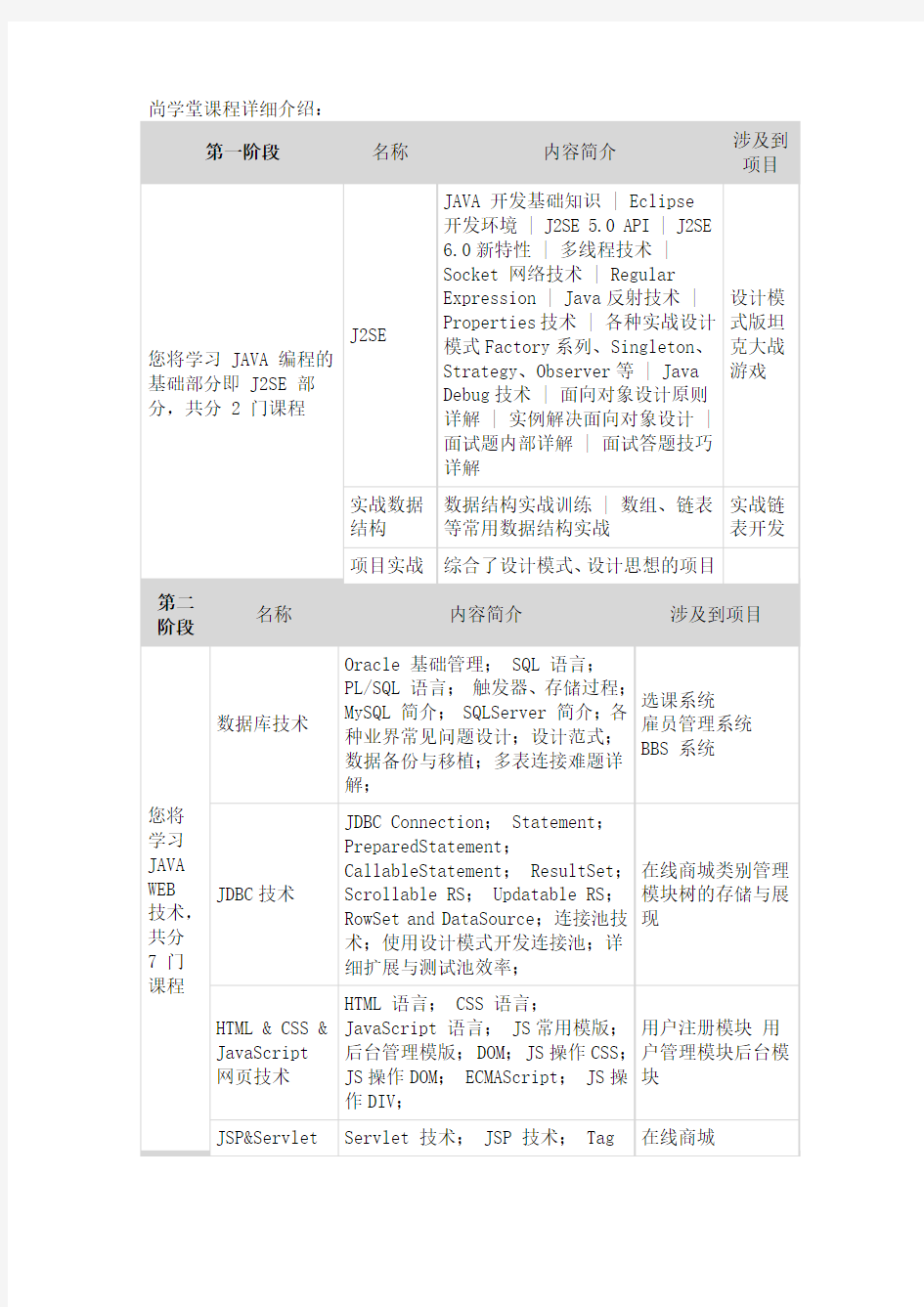 尚学堂课程详细介绍