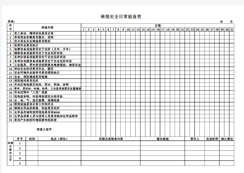 工厂日常安全检查表