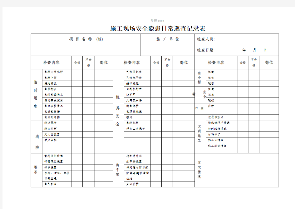 施工现场安全隐患日常巡查记录表