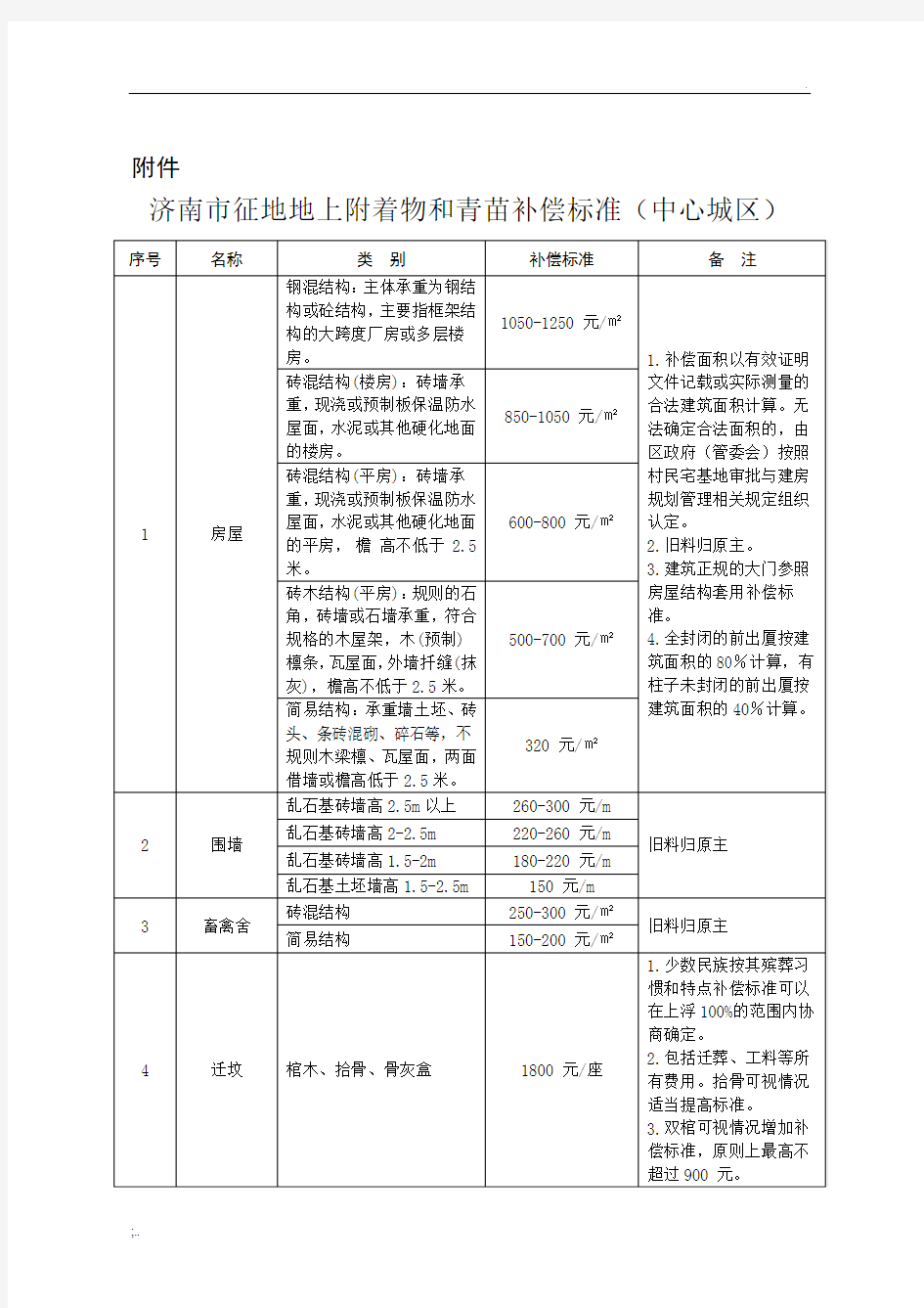 征地补偿标准