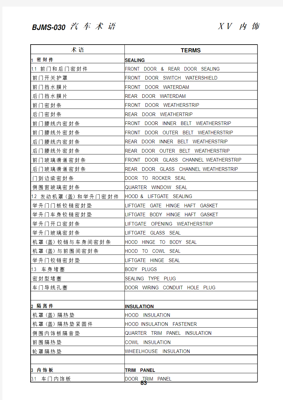 汽车术语_中英对照表-max