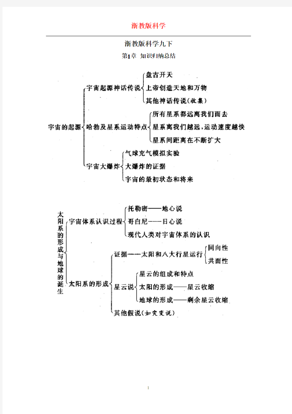 浙教版九年级下册科学知识点.doc