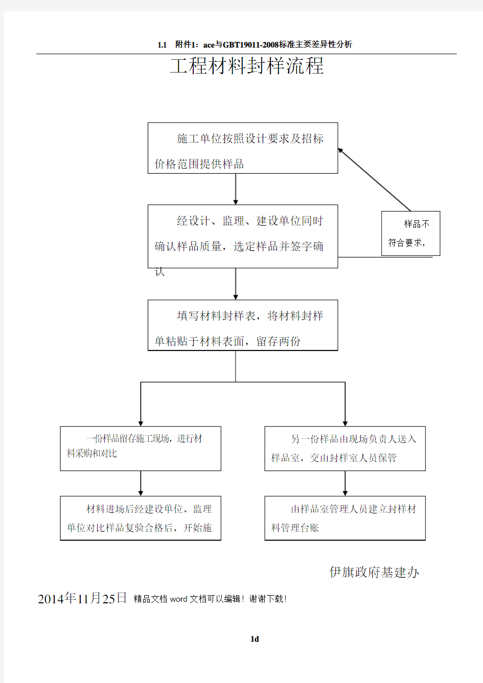 工程材料封样流程