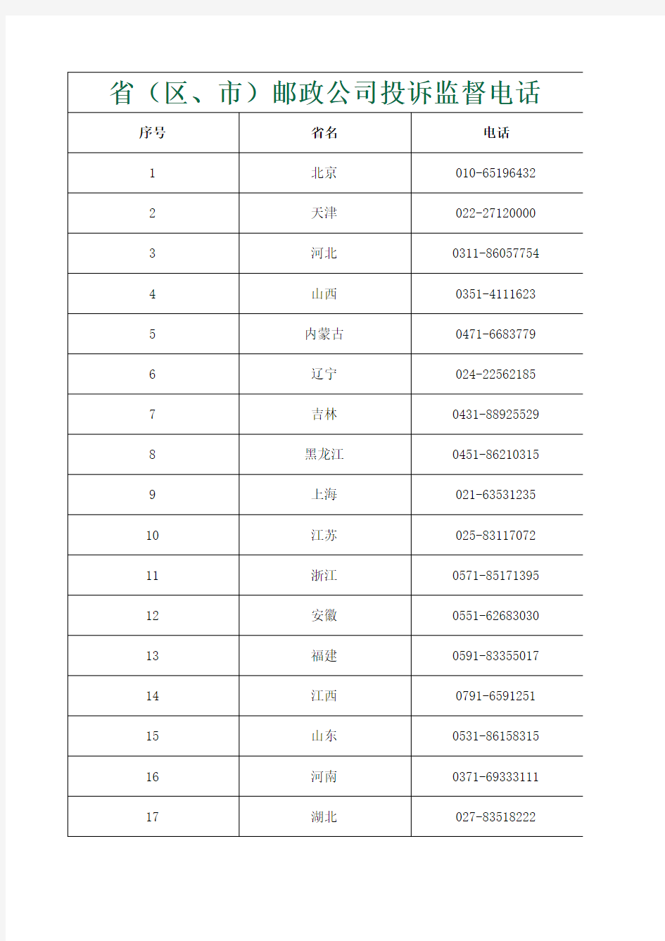 中国邮政投诉电话