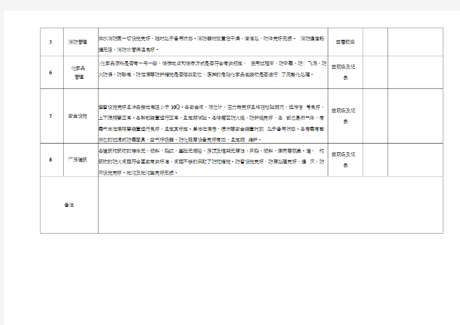 各种安全检查表(20200701093717)