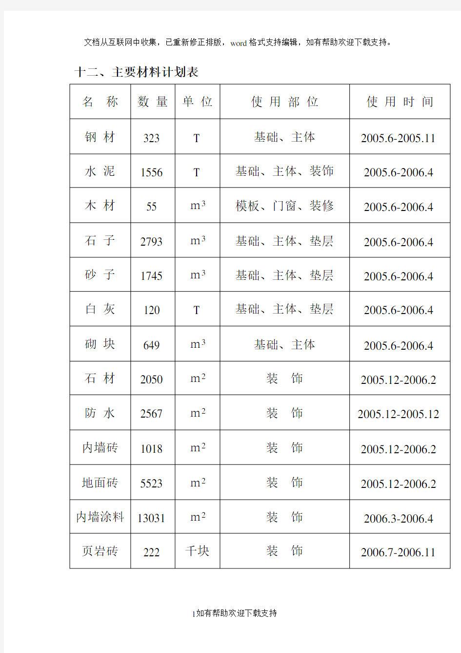 17主要材料计划表