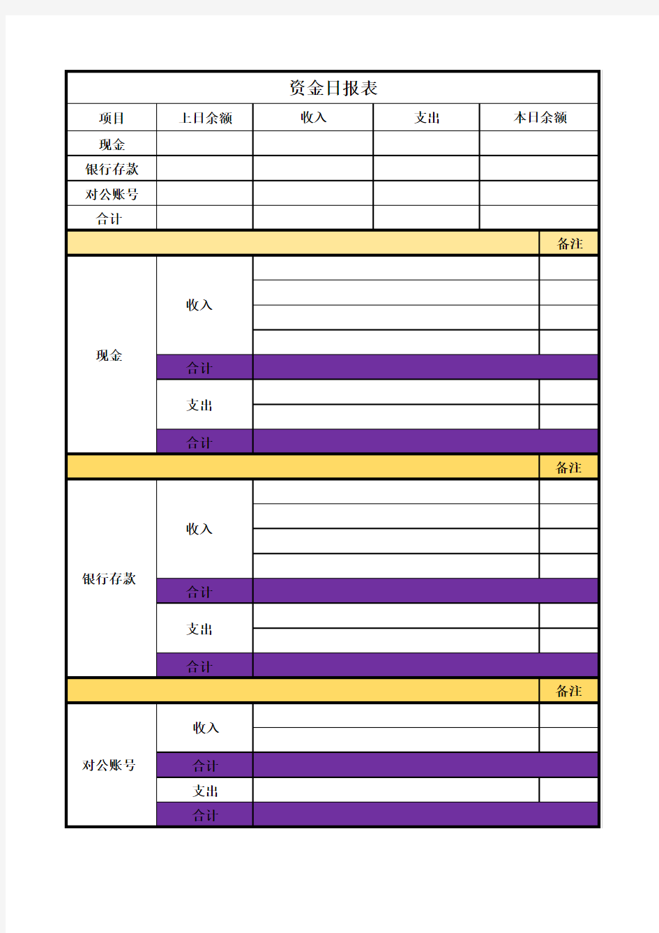 资金日报表模板