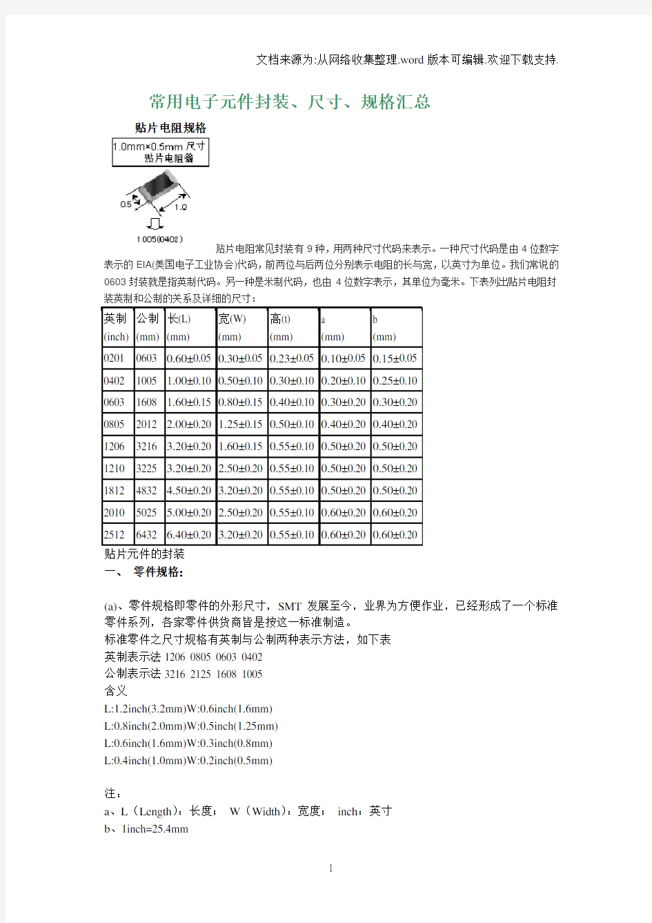 常用电子元件封装、尺寸、规格汇总