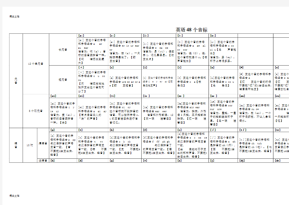 最新英语音标及字母组合快速记忆法