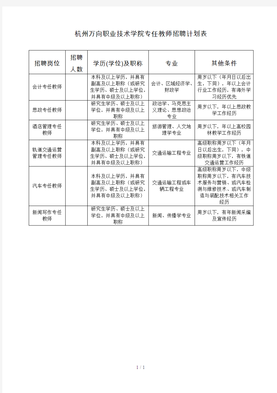 杭州万向职业技术学院专任教师招聘计划表